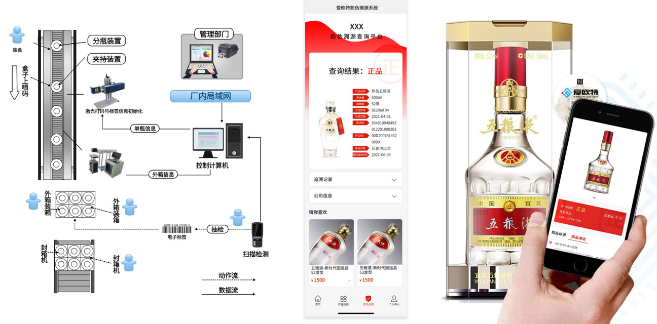 爱欧特样衣管理